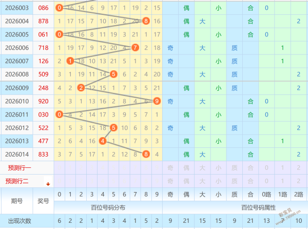 喜庆灯笼,双色球,期精准剖析,江苏体彩,江苏体彩网,江苏体彩网官网,体育彩票,体彩大乐透,竞彩足球,体彩公益