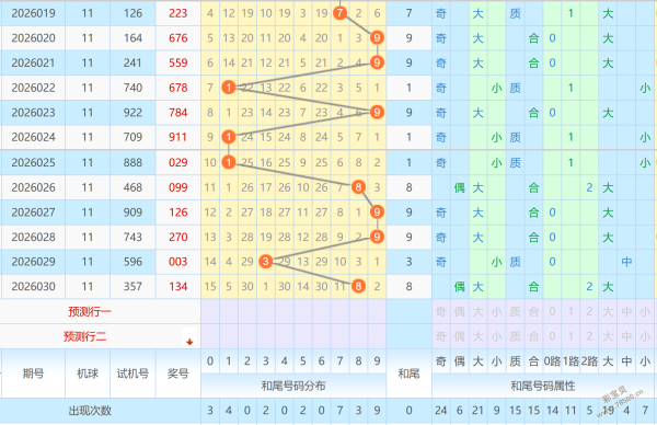 幸运出击,期福彩,独家预测,江苏体彩,江苏体彩网,江苏体彩网官网,体育彩票,体彩大乐透,竞彩足球,体彩公益