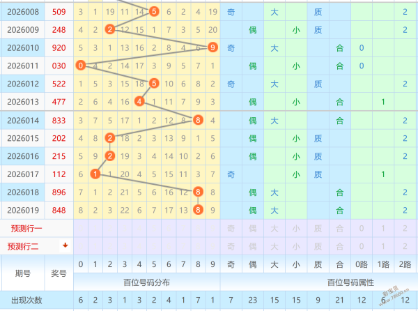 独家揭秘,期大乐透爆,款号码预测,江苏体彩,江苏体彩网,江苏体彩网官网,体育彩票,体彩大乐透,竞彩足球,体彩公益
