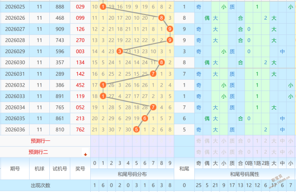 彩友热捧,大乐透,期必中守号,江苏体彩,江苏体彩网,江苏体彩网官网,体育彩票,体彩大乐透,竞彩足球,体彩公益