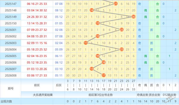 锋芒初绽,揭秘第,期大乐透精,江苏体彩,江苏体彩网,江苏体彩网官网,体育彩票,体彩大乐透,竞彩足球,体彩公益