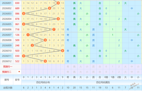 排列三,期专家推荐,三胆号码,江苏体彩,江苏体彩网,江苏体彩网官网,体育彩票,体彩大乐透,竞彩足球,体彩公益