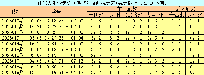 烟香食韵,揭秘大乐透,期中奖秘籍,江苏体彩,江苏体彩网,江苏体彩网官网,体育彩票,体彩大乐透,竞彩足球,体彩公益