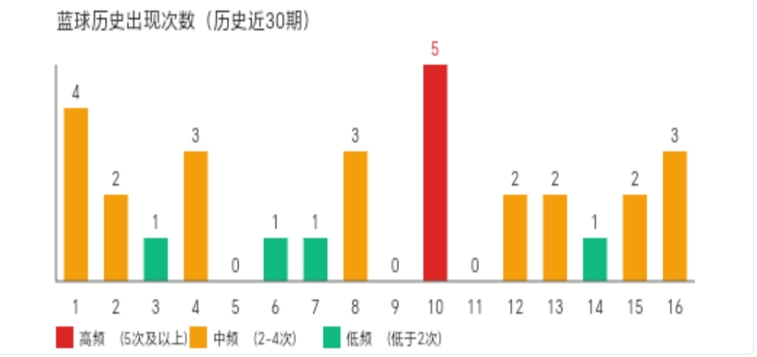 烟香食韵,揭秘大乐透,期中奖秘籍,江苏体彩,江苏体彩网,江苏体彩网官网,体育彩票,体彩大乐透,竞彩足球,体彩公益