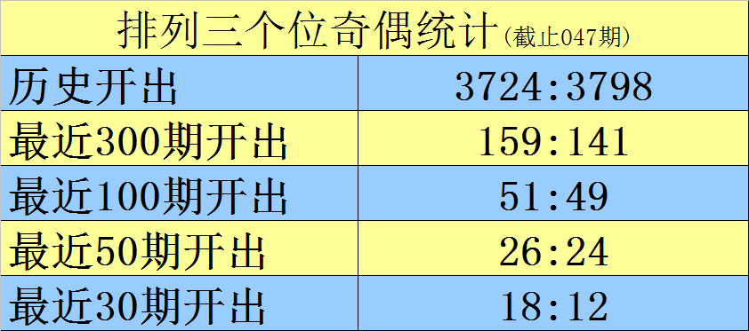 期大乐透专,家质合分析,推荐,江苏体彩,江苏体彩网,江苏体彩网官网,体育彩票,体彩大乐透,竞彩足球,体彩公益