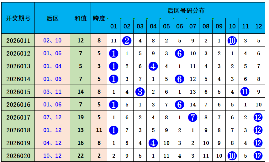 揭秘彩界奇,体彩排列三,期精准直选,江苏体彩,江苏体彩网,江苏体彩网官网,体育彩票,体彩大乐透,竞彩足球,体彩公益