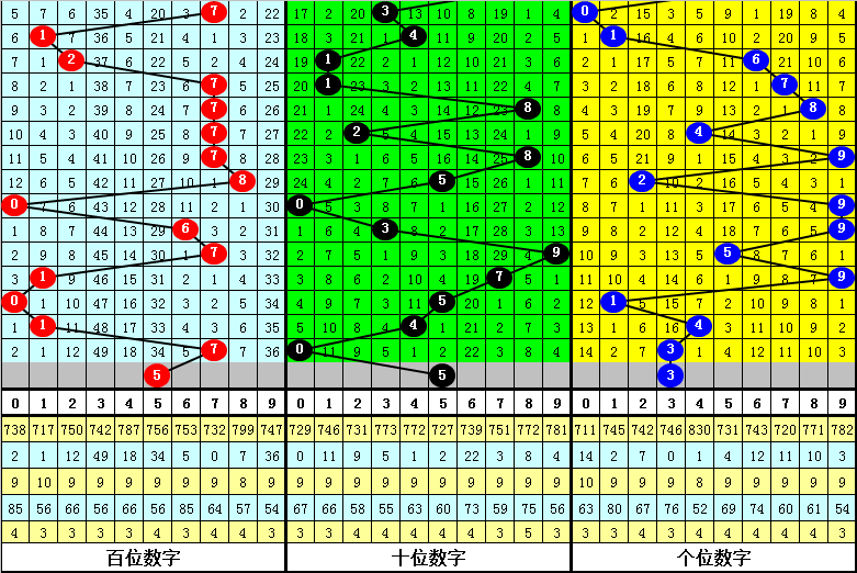 揭秘彩界奇,体彩排列三,期精准直选,江苏体彩,江苏体彩网,江苏体彩网官网,体育彩票,体彩大乐透,竞彩足球,体彩公益
