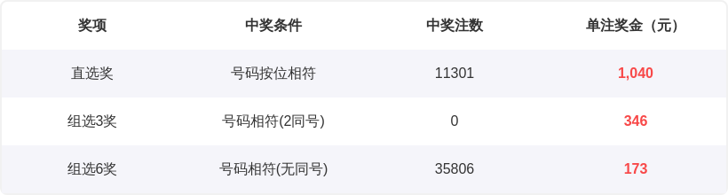 双色球,期专家解析,质合分析及,江苏体彩,江苏体彩网,江苏体彩网官网,体育彩票,体彩大乐透,竞彩足球,体彩公益