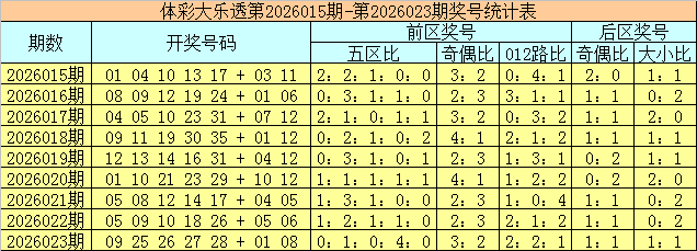 双色球下期,专家复式推,质合分析精,江苏体彩,江苏体彩网,江苏体彩网官网,体育彩票,体彩大乐透,竞彩足球,体彩公益