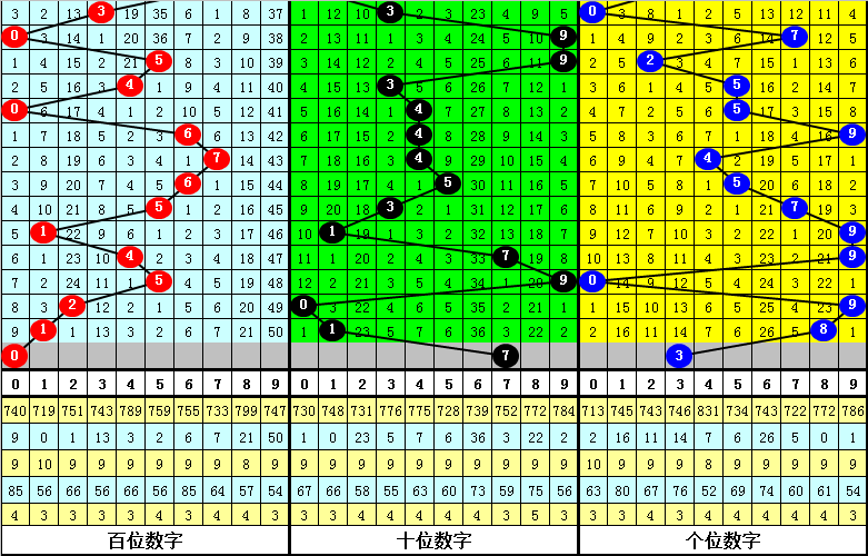 大乐透,期专家预测,质合分析前,江苏体彩,江苏体彩网,江苏体彩网官网,体育彩票,体彩大乐透,竞彩足球,体彩公益