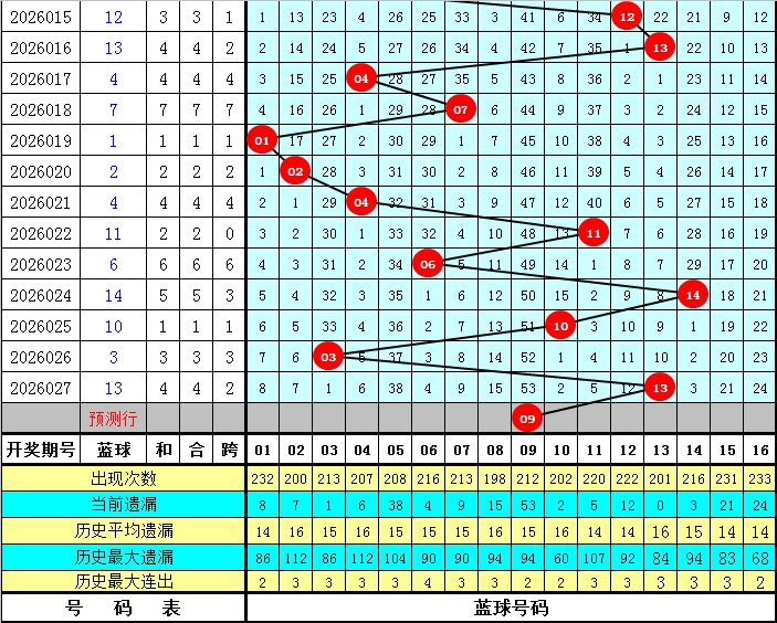 大乐透,期专家推荐,质合分析精,江苏体彩,江苏体彩网,江苏体彩网官网,体育彩票,体彩大乐透,竞彩足球,体彩公益