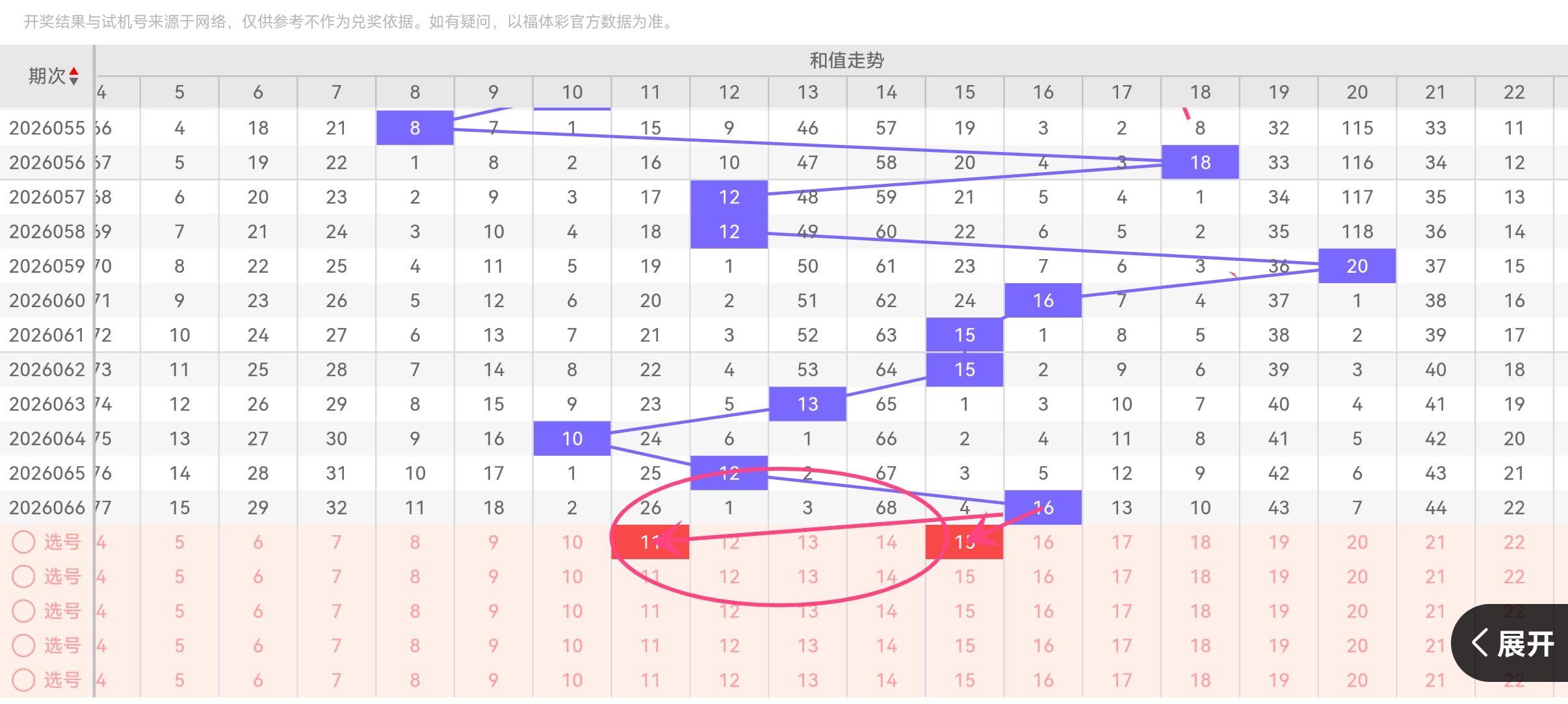 大乐透,期专家质合,推荐分析,江苏体彩,江苏体彩网,江苏体彩网官网,体育彩票,体彩大乐透,竞彩足球,体彩公益