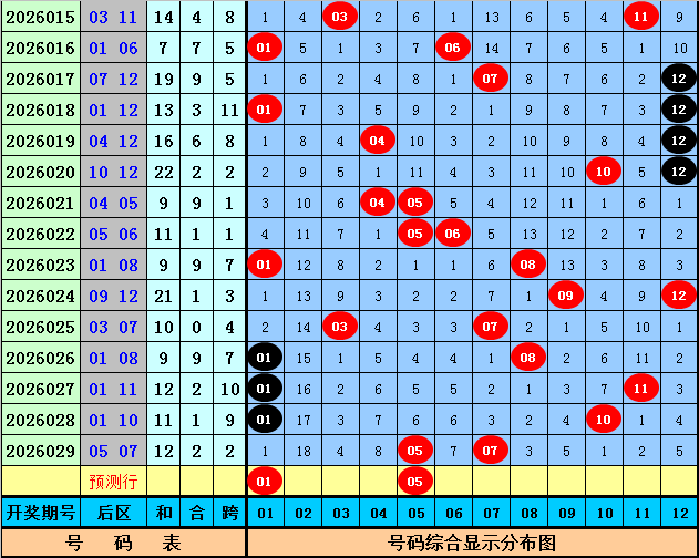 期大乐透专,家质合分析,推荐,江苏体彩,江苏体彩网,江苏体彩网官网,体育彩票,体彩大乐透,竞彩足球,体彩公益