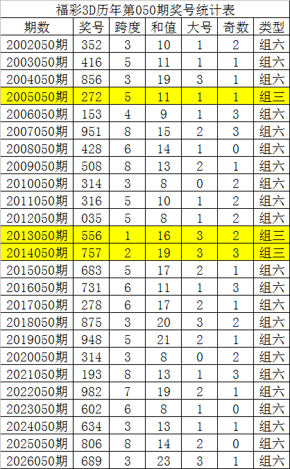 期排列三专,家推荐质合,分析四码预,江苏体彩,江苏体彩网,江苏体彩网官网,体育彩票,体彩大乐透,竞彩足球,体彩公益
