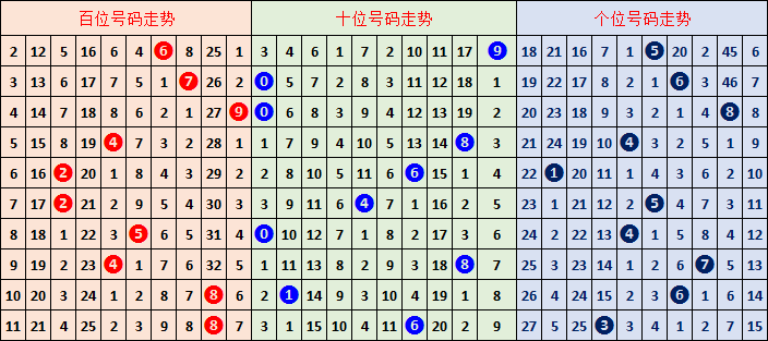 福彩,期双色神童,推荐,江苏体彩,江苏体彩网,江苏体彩网官网,体育彩票,体彩大乐透,竞彩足球,体彩公益