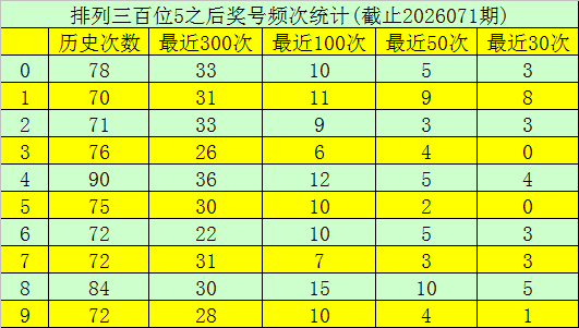 章文红,期专家推荐,质合分析精,江苏体彩,江苏体彩网,江苏体彩网官网,体育彩票,体彩大乐透,竞彩足球,体彩公益