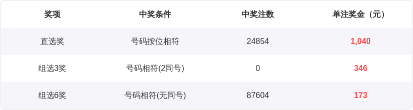 期七星彩号,码走势及专,家质合分析,江苏体彩,江苏体彩网,江苏体彩网官网,体育彩票,体彩大乐透,竞彩足球,体彩公益