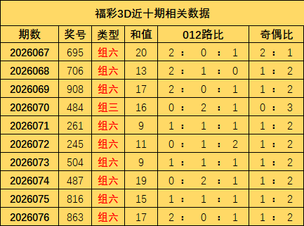 排列三期号,预测,专家双胆推,江苏体彩,江苏体彩网,江苏体彩网官网,体育彩票,体彩大乐透,竞彩足球,体彩公益