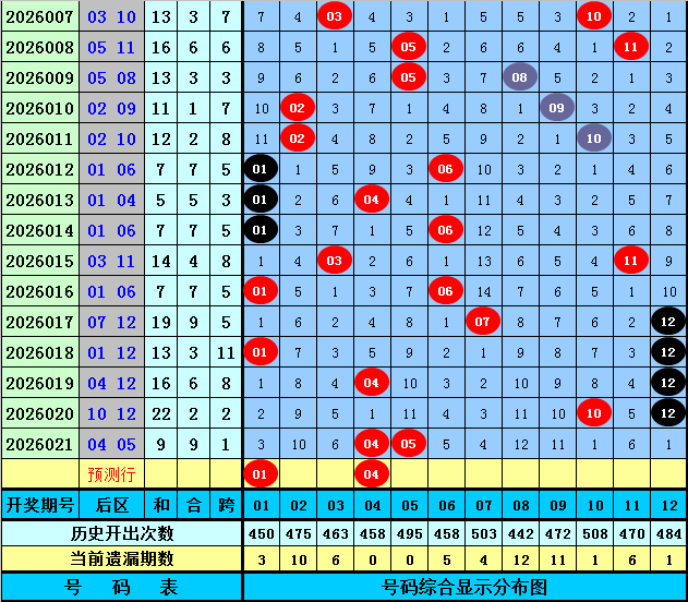 期七星彩号,码推荐,星魂先生质,江苏体彩,江苏体彩网,江苏体彩网官网,体育彩票,体彩大乐透,竞彩足球,体彩公益