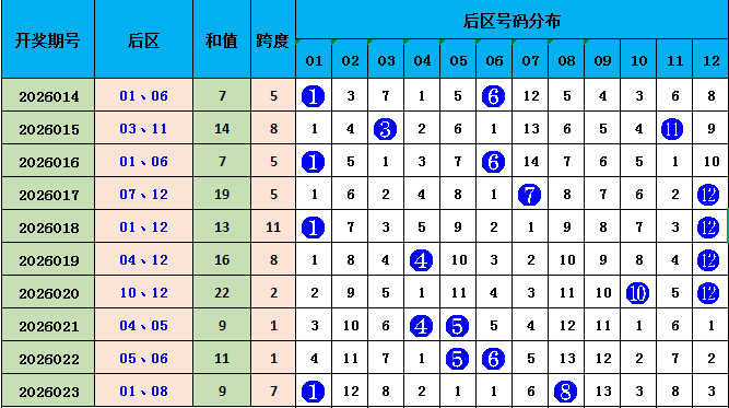 绝密预测,期双色球头,奖号码揭晓,江苏体彩,江苏体彩网,江苏体彩网官网,体育彩票,体彩大乐透,竞彩足球,体彩公益