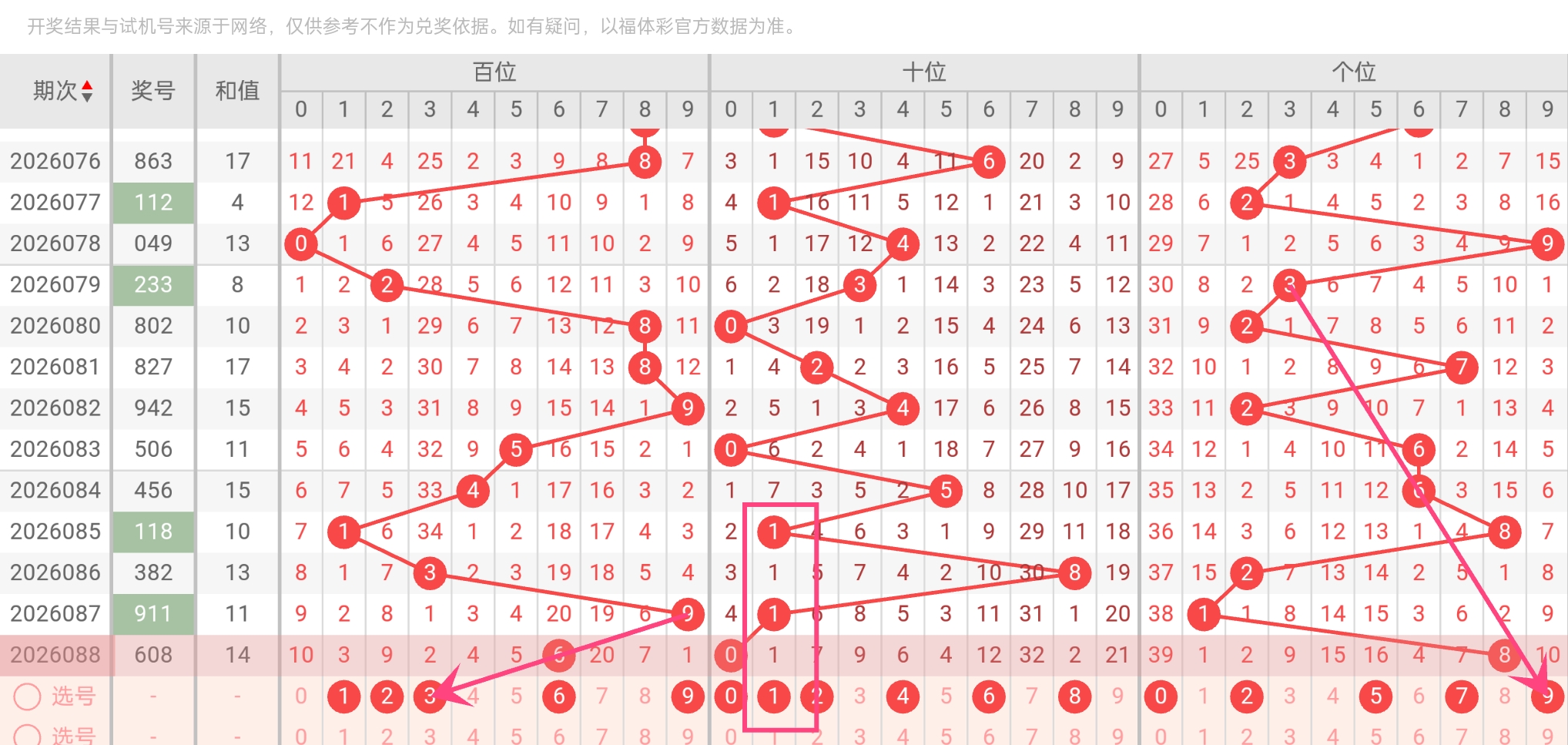 期七星彩号,码推荐,星魂先生质,江苏体彩,江苏体彩网,江苏体彩网官网,体育彩票,体彩大乐透,竞彩足球,体彩公益