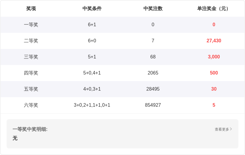 绝密预测,期双色球头,奖号码揭晓,江苏体彩,江苏体彩网,江苏体彩网官网,体育彩票,体彩大乐透,竞彩足球,体彩公益