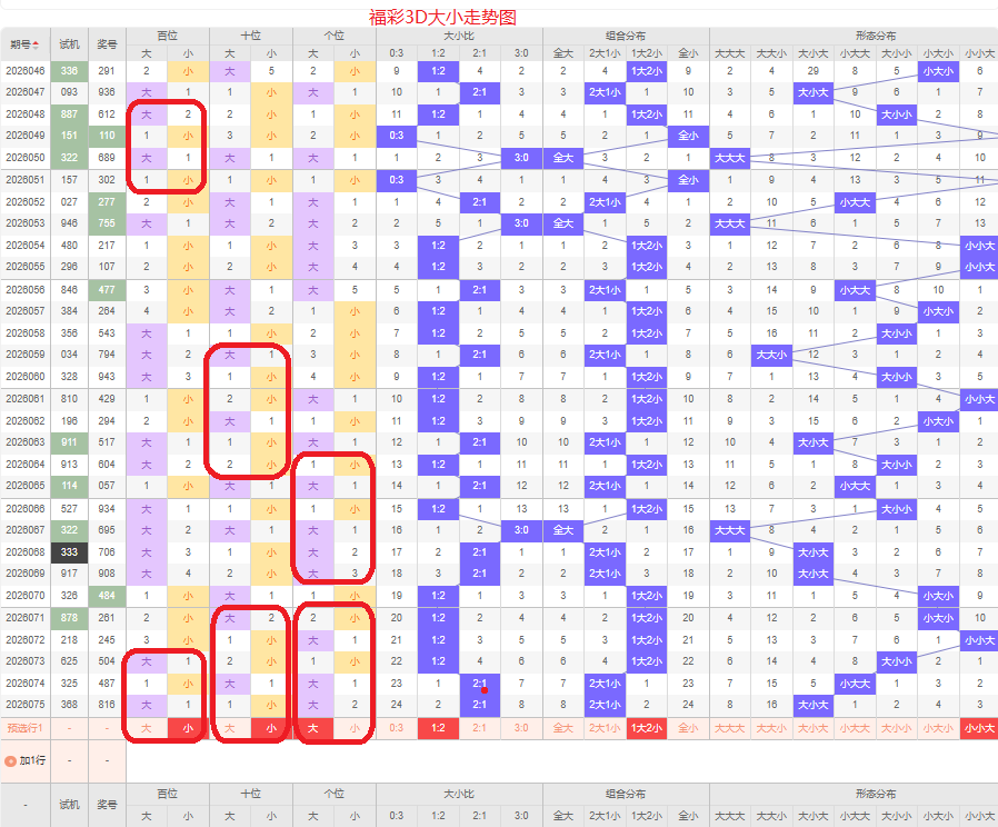推荐,老刀大乐透,期预测,江苏体彩,江苏体彩网,江苏体彩网官网,体育彩票,体彩大乐透,竞彩足球,体彩公益