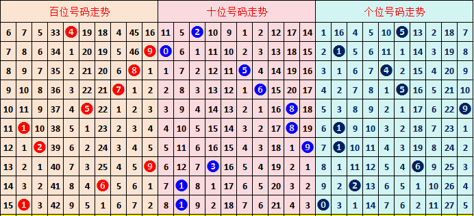 推荐,老刀大乐透,期预测,江苏体彩,江苏体彩网,江苏体彩网官网,体育彩票,体彩大乐透,竞彩足球,体彩公益