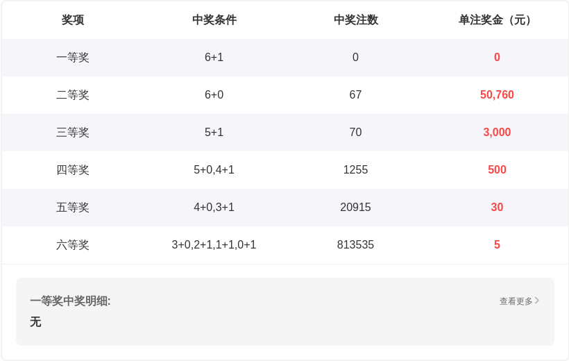七星彩,期单式推荐,蓝球关注,江苏体彩,江苏体彩网,江苏体彩网官网,体育彩票,体彩大乐透,竞彩足球,体彩公益