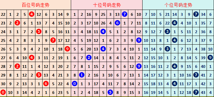 七星彩,期单式推荐,蓝球关注,江苏体彩,江苏体彩网,江苏体彩网官网,体育彩票,体彩大乐透,竞彩足球,体彩公益