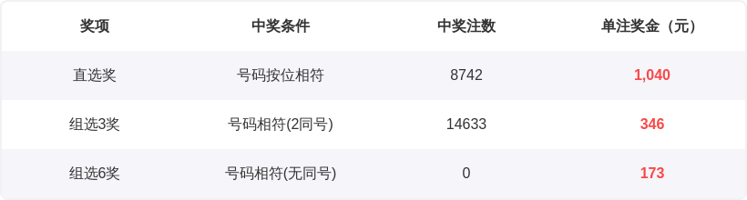 福彩,期独胆推荐,专家质合分,江苏体彩,江苏体彩网,江苏体彩网官网,体育彩票,体彩大乐透,竞彩足球,体彩公益