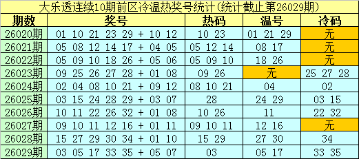 期排列,龙三独胆推,荐分析,江苏体彩,江苏体彩网,江苏体彩网官网,体育彩票,体彩大乐透,竞彩足球,体彩公益