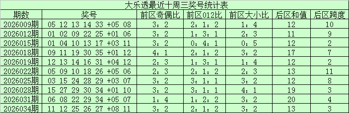 期排列,龙三独胆推,荐分析,江苏体彩,江苏体彩网,江苏体彩网官网,体育彩票,体彩大乐透,竞彩足球,体彩公益