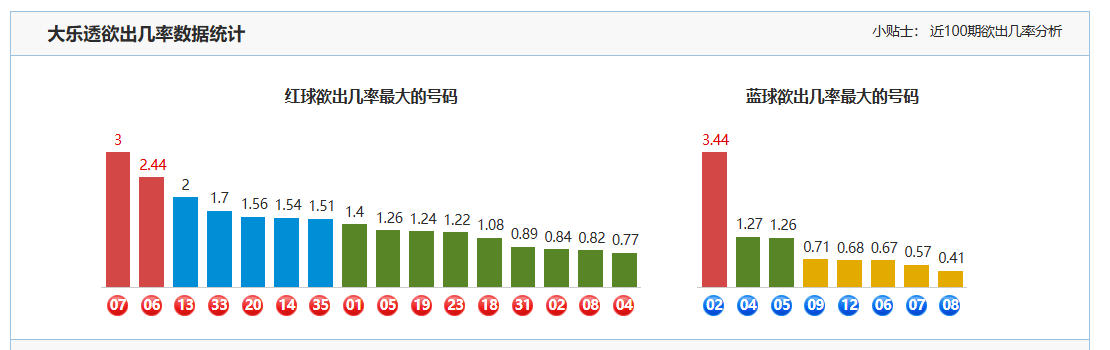 贝贝托独门,秘籍,福彩,江苏体彩,江苏体彩网,江苏体彩网官网,体育彩票,体彩大乐透,竞彩足球,体彩公益