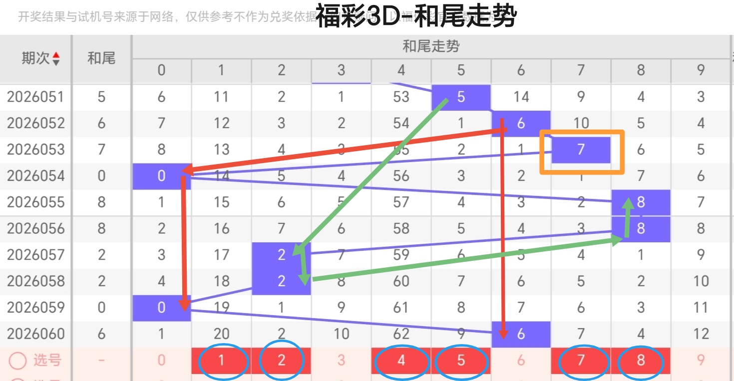 大乐透期号,宋凯专家解,质合分析推,江苏体彩,江苏体彩网,江苏体彩网官网,体育彩票,体彩大乐透,竞彩足球,体彩公益
