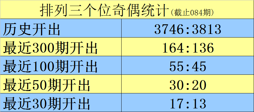 体彩排列,期专家质合,分析推荐,江苏体彩,江苏体彩网,江苏体彩网官网,体育彩票,体彩大乐透,竞彩足球,体彩公益
