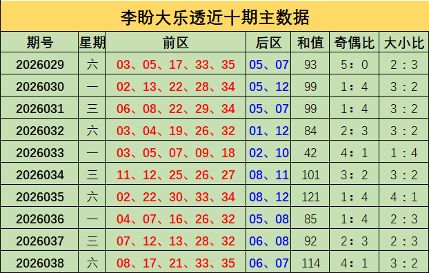 彩虹奇迹,期大乐透精,准预测,江苏体彩,江苏体彩网,江苏体彩网官网,体育彩票,体彩大乐透,竞彩足球,体彩公益