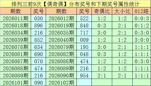 热力前瞻,大乐透,年第,江苏体彩,江苏体彩网,江苏体彩网官网,体育彩票,体彩大乐透,竞彩足球,体彩公益