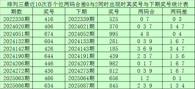 独家揭晓,彩票,期预测精华,江苏体彩,江苏体彩网,江苏体彩网官网,体育彩票,体彩大乐透,竞彩足球,体彩公益
