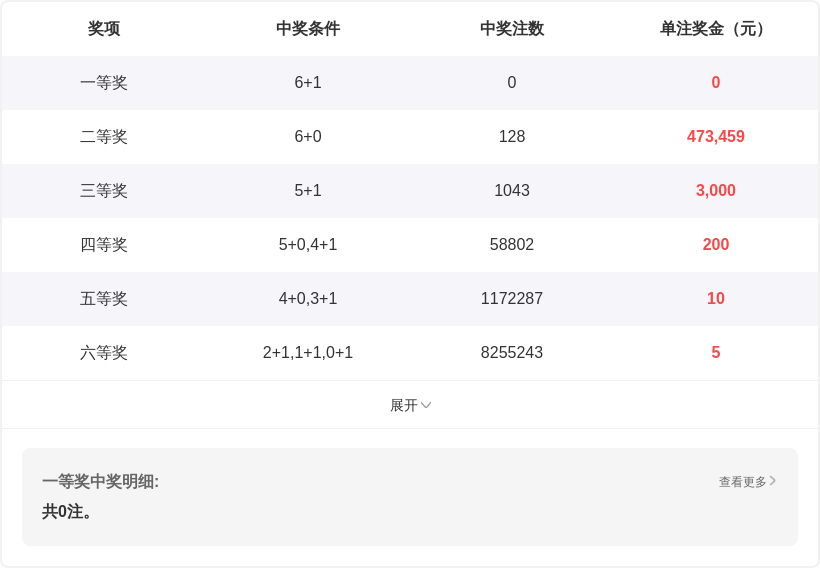 猫哥双色球,期预测,十码大底走,江苏体彩,江苏体彩网,江苏体彩网官网,体育彩票,体彩大乐透,竞彩足球,体彩公益