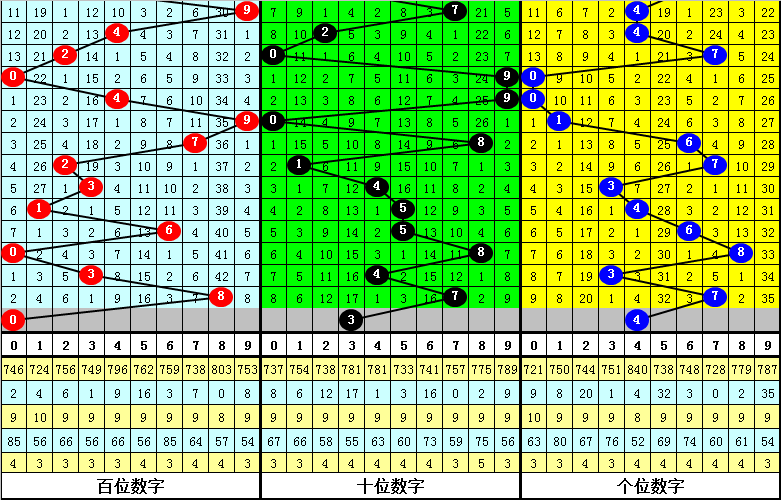 猫哥双色球,期预测,十码大底走,江苏体彩,江苏体彩网,江苏体彩网官网,体育彩票,体彩大乐透,竞彩足球,体彩公益