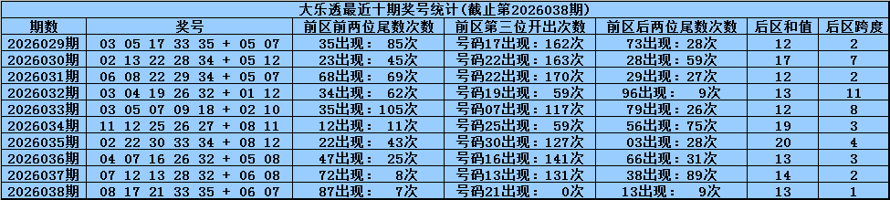 双色球,期红蓝号码,解析及专家,江苏体彩,江苏体彩网,江苏体彩网官网,体育彩票,体彩大乐透,竞彩足球,体彩公益