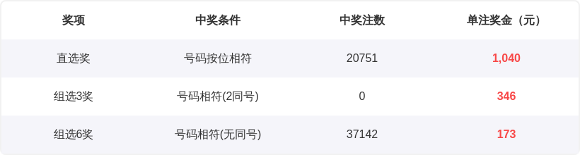 大乐透期号,专家独胆推,期排列,江苏体彩,江苏体彩网,江苏体彩网官网,体育彩票,体彩大乐透,竞彩足球,体彩公益