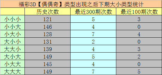 双色球,期号码预测,蓝球,江苏体彩,江苏体彩网,江苏体彩网官网,体育彩票,体彩大乐透,竞彩足球,体彩公益
