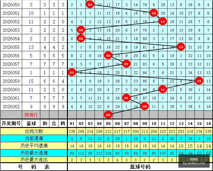 排列三,期攻略,连续,江苏体彩网官网,江苏体彩网购彩,江苏体彩网投注,江苏体彩开奖,江苏竞彩平台
