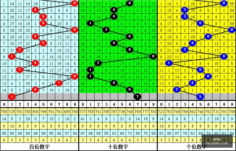 排列三,期攻略,连续,江苏体彩网官网,江苏体彩网购彩,江苏体彩网投注,江苏体彩开奖,江苏竞彩平台