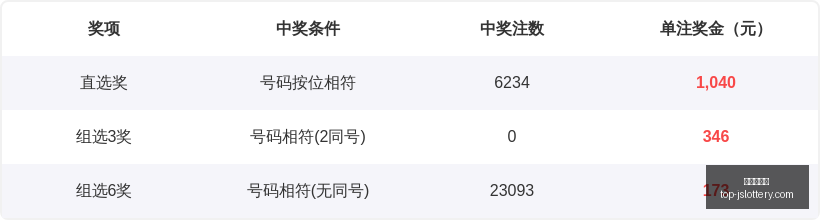 年福彩,号码组合独,家攻略,江苏体彩网官网,江苏体彩网购彩,江苏体彩网投注,江苏体彩开奖,江苏竞彩平台