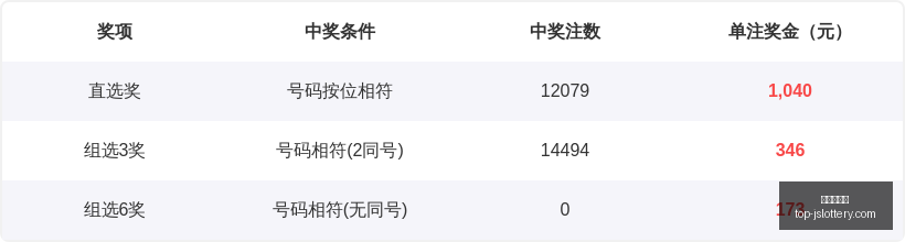 年福彩,号码组合独,家攻略,江苏体彩网官网,江苏体彩网购彩,江苏体彩网投注,江苏体彩开奖,江苏竞彩平台