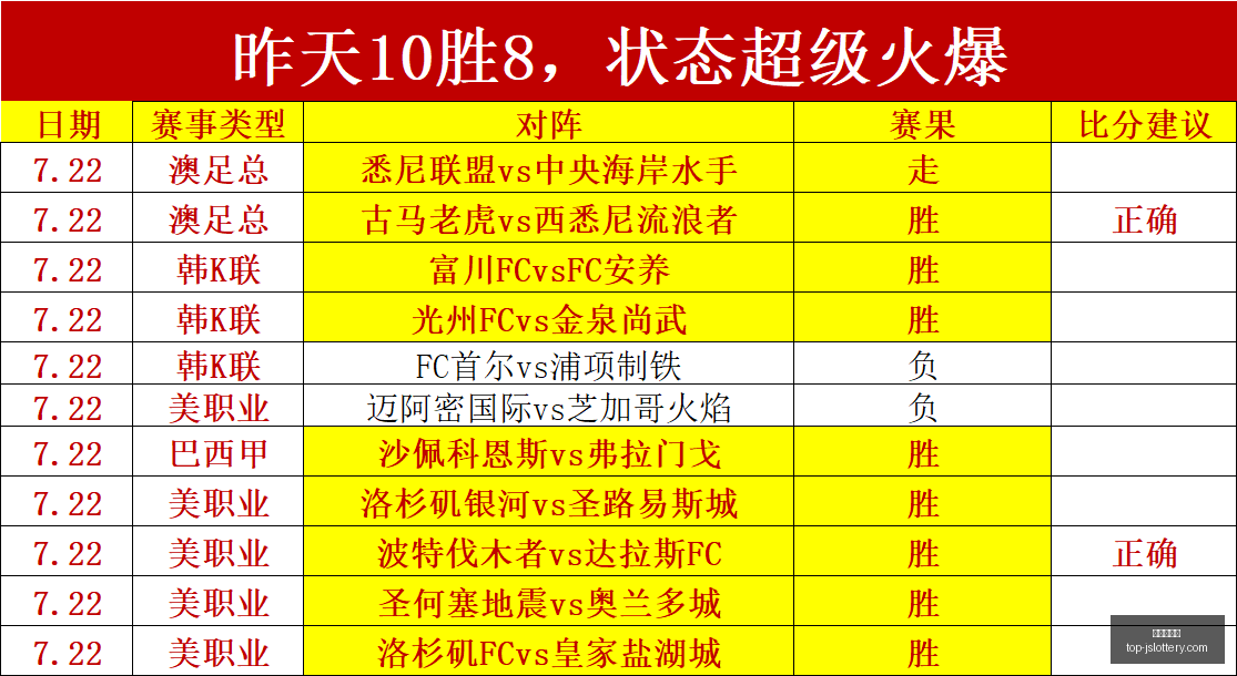 赛事激战正,无限红单秘,诀篮彩专家,江苏体彩网官网,江苏体彩网购彩,江苏体彩网投注,江苏体彩开奖,江苏竞彩平台