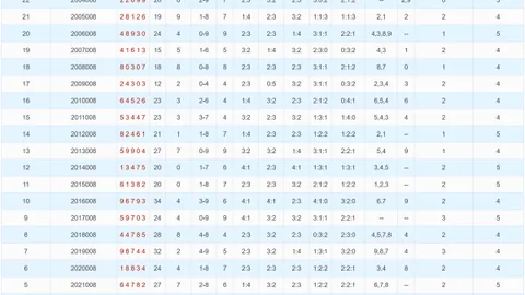 【彩界小达人】2026年惊喜揭晓！第034期福彩3D独家预测：揭秘必中“超级杀号”7！🎉🔥